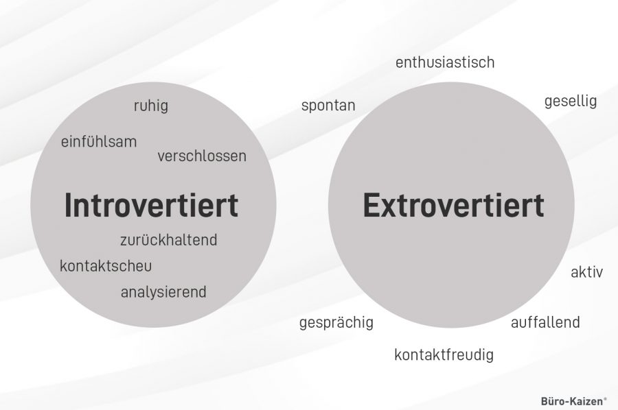 Während introvertierte Menschen sich eher ruhig und kontaktscheu verhalten, sind extrovertierte häufig gesellig und auffallend.