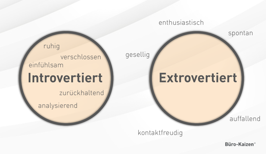 Introvertiert & Extrovertiert 