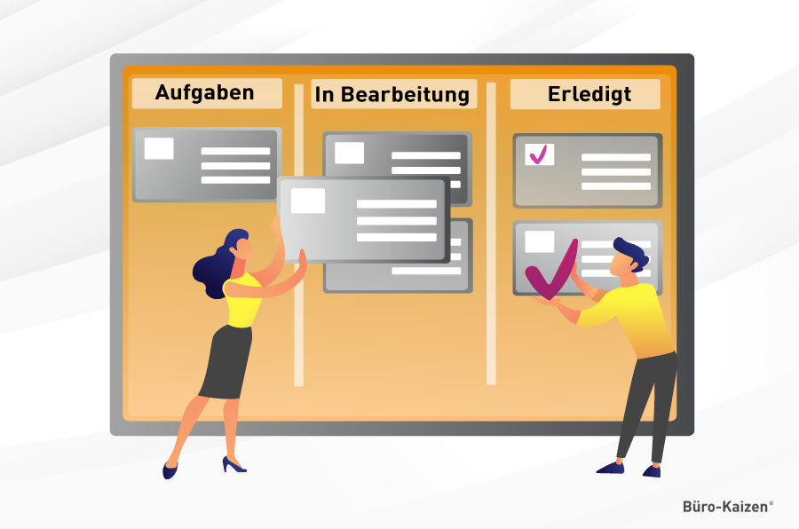 Kanban-Methode