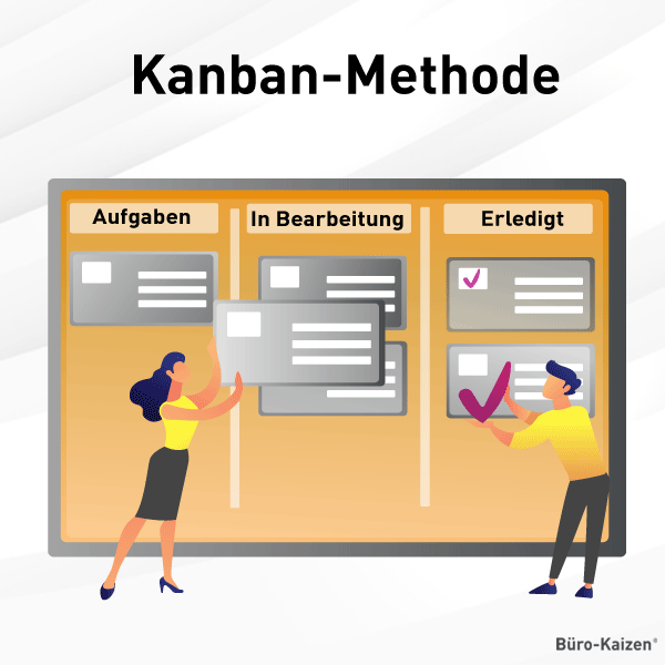 Kanban-Methode