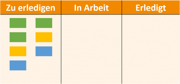 personal-kanban-board-mit-aufgaben-in-der-warteschleife