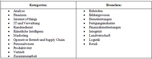 kategorien-und-branchen-tabelle