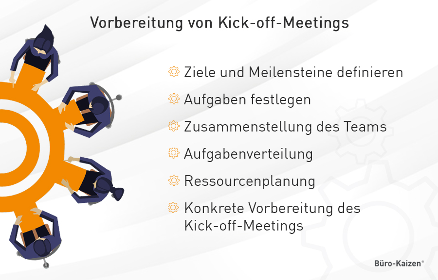 Vorbereitung von Kick-off-Meetings