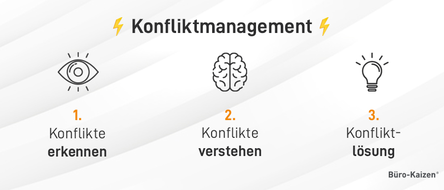 Konfliktmanagement: Konflikte erkennen, verstehen und lösen