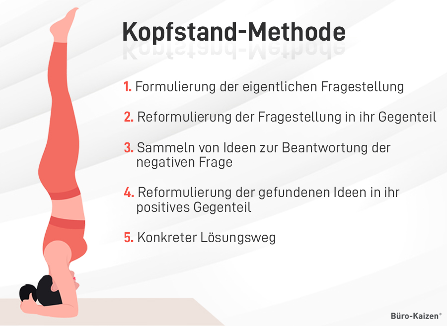 Funktionsweise Kopfstand-Methode