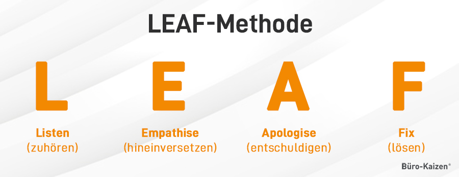 Definition Leaf-Methode