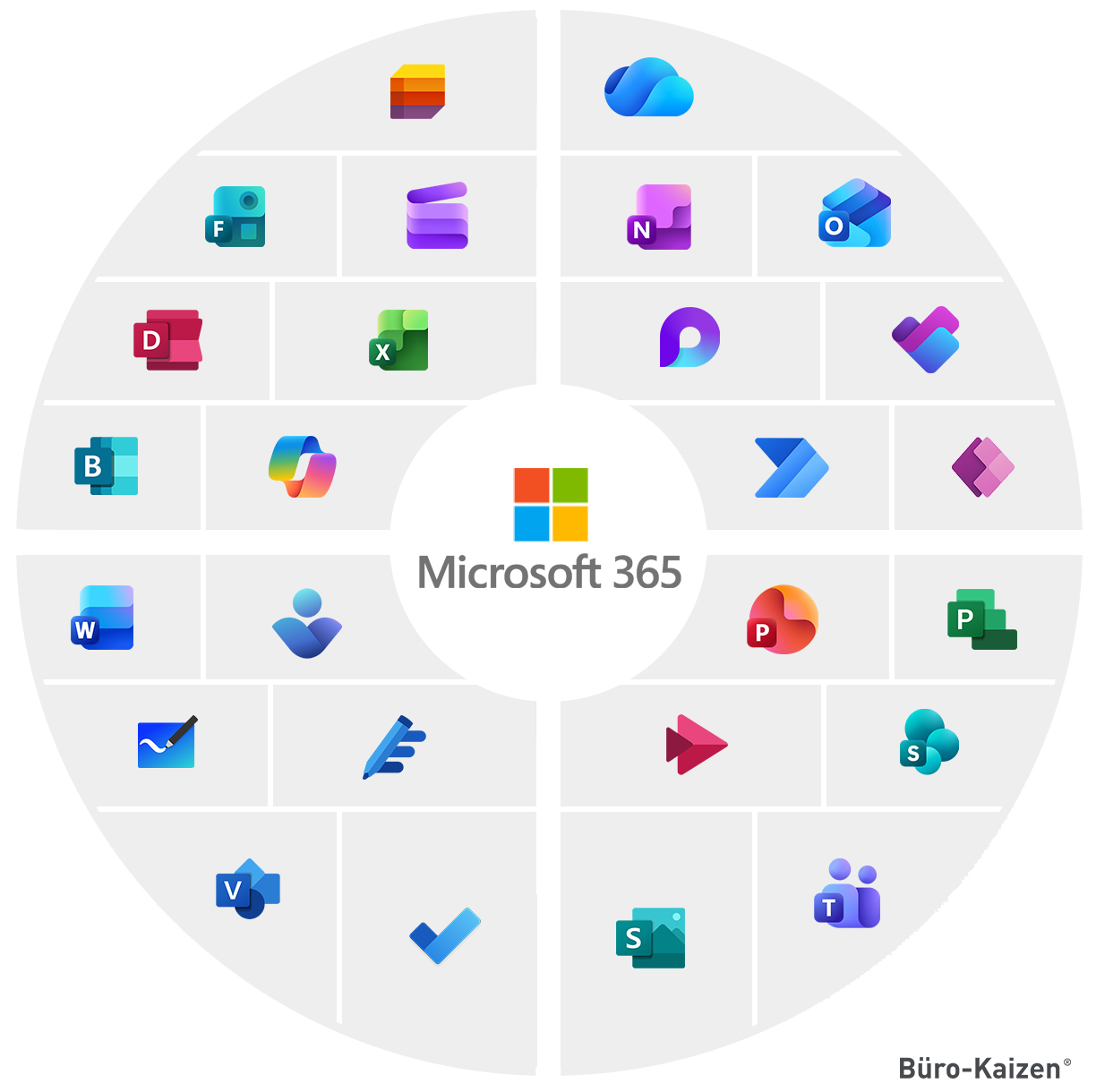 Microsoft 365 Übersicht Apps