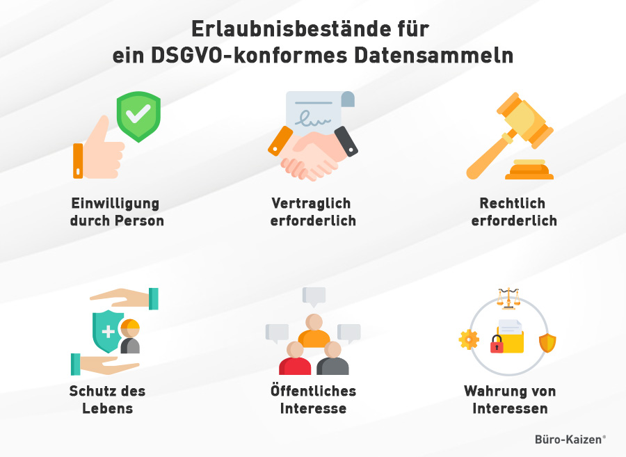 Microsoft 365: Daten DSGVO-konform sammeln.