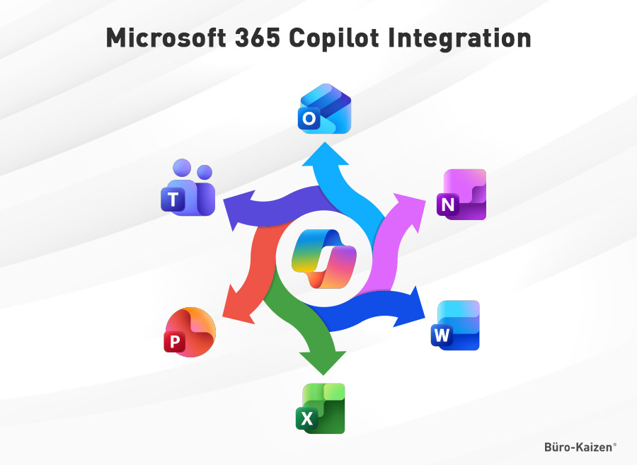 Microsoft Copilot Integration 