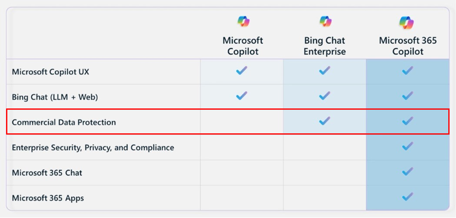 Prinzipiell gibt es drei Varianten des Microsoft Copilot.