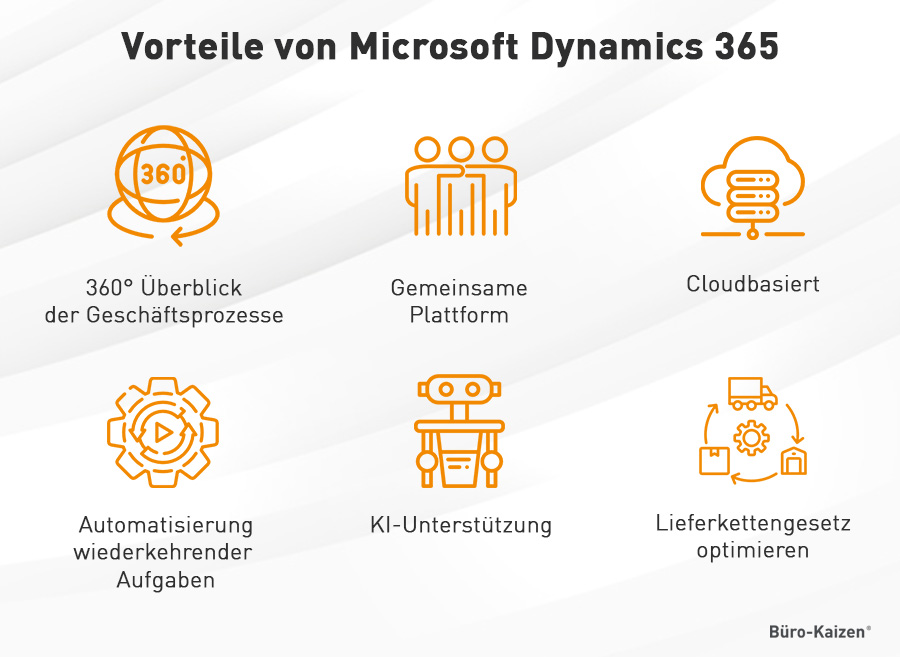 Microsoft Dynamics 365 Vorteile