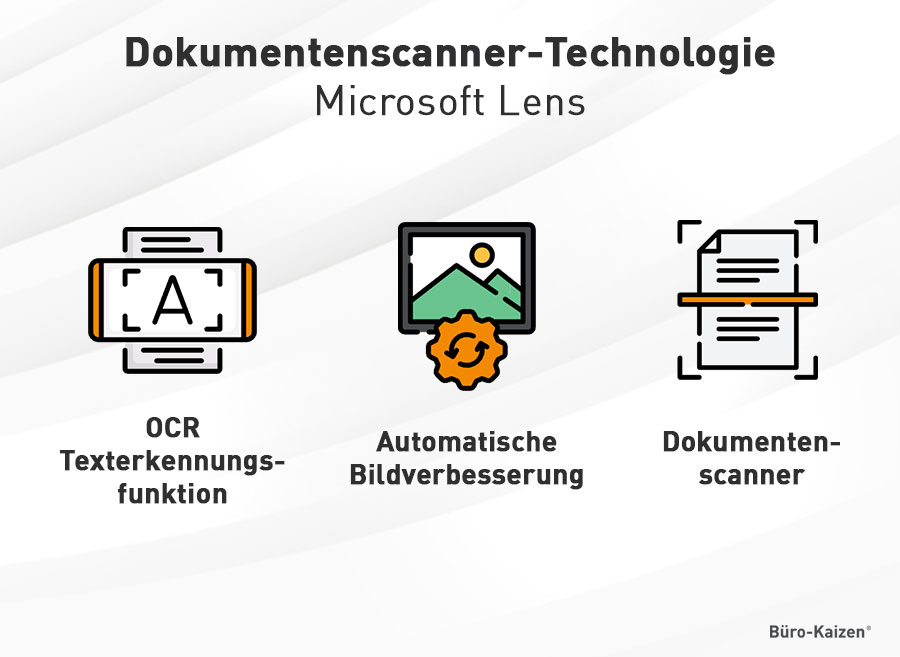 Microsoft Lens Scannertechnologie
