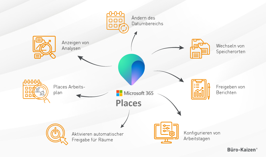 Microsoft Places Features
