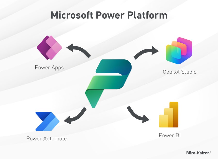 Microsoft Power Apps Power Platform