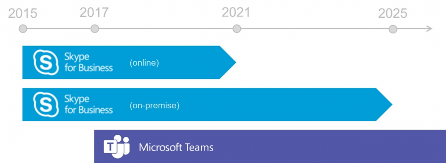 microsoft-teams-vs-skype-roadmap-zur-abloesung-skype