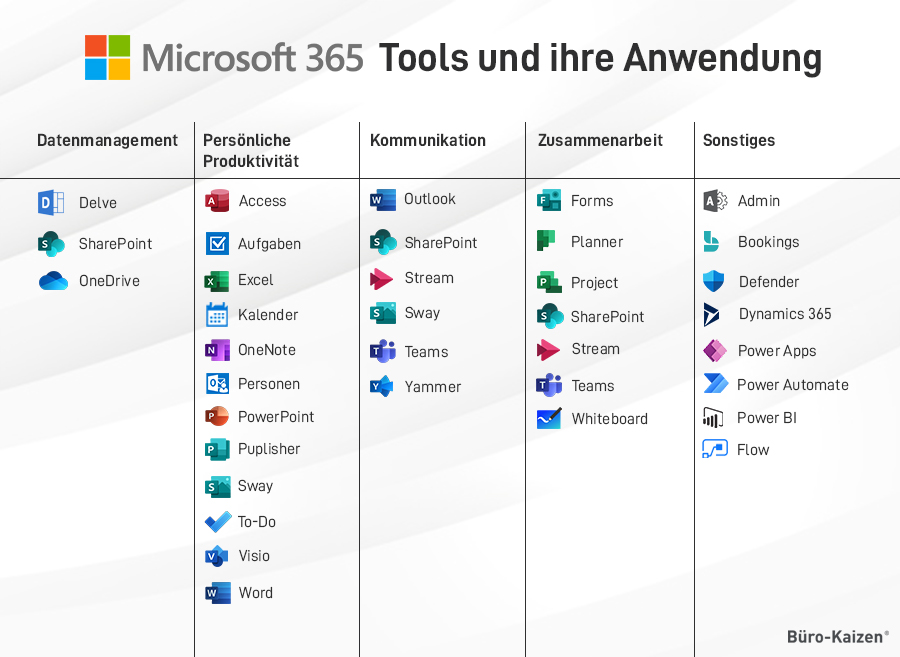 Übersicht der Microsoft Tools und Anwendung