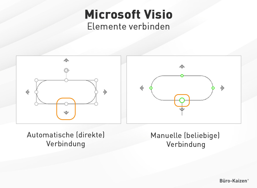 Microsoft Visio Elemente verbinden 