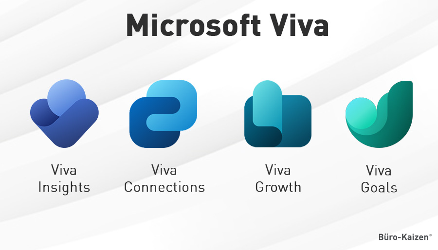 Microsoft Viva Insights Connections Growth Goals Logos 