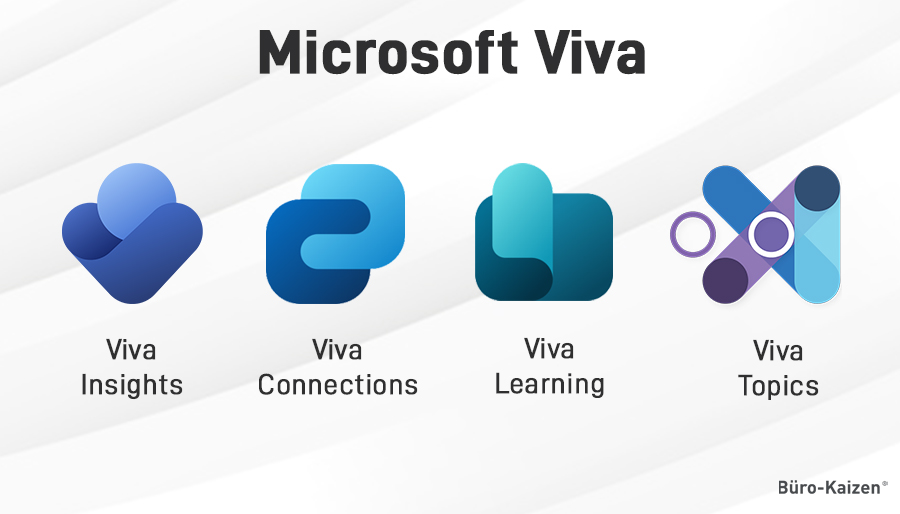 Die Microsoft Viva-Suite besteht aus vier einzelnen Modulen: Viva Topics, Viva Learning, Viva Connections und Viva Insights.