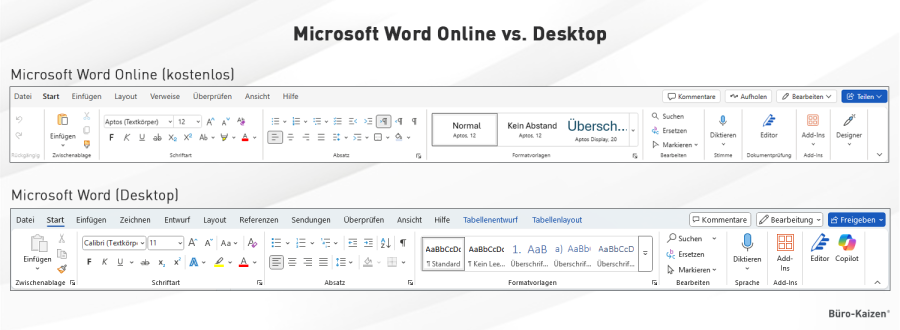 Word Online – die Online-Version kostenlos nutzen