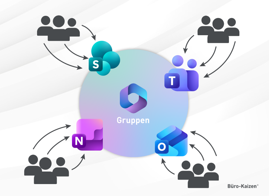 Microsoft 365-Gruppen