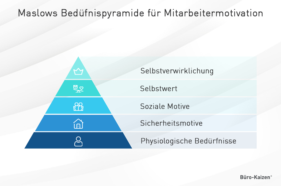 Mitarbeiterzufriedenheit (Bedürfnispyramide)