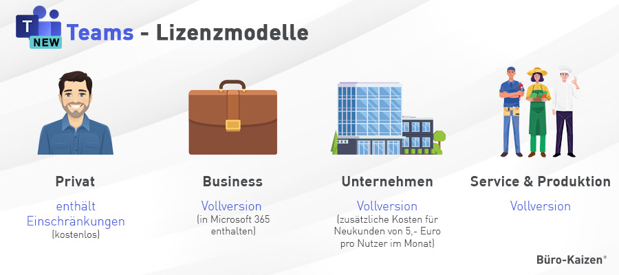 Lizenzmodelle im neuen Teams 2.0