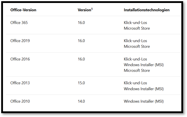 office-365-installieren-und-deinstallieren-installationstechniken