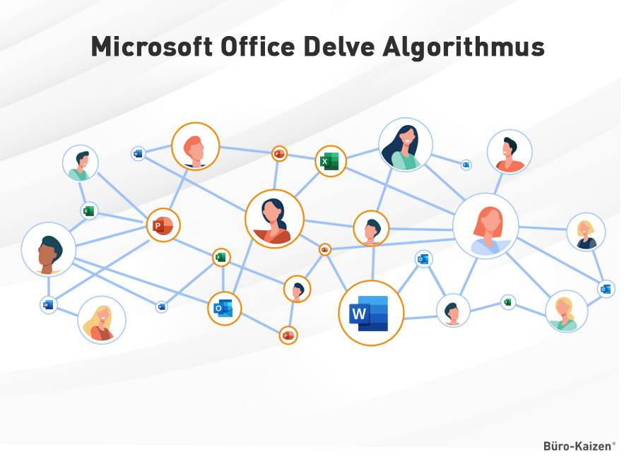 Office 365 Delve Office-Graph-Analyse
