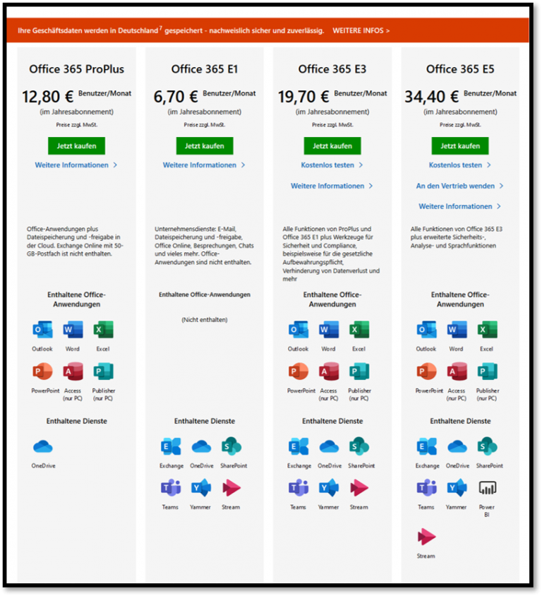 Office 365 ProPlus Alle Infos, Tipps und kostenlose Anleitungen Büro