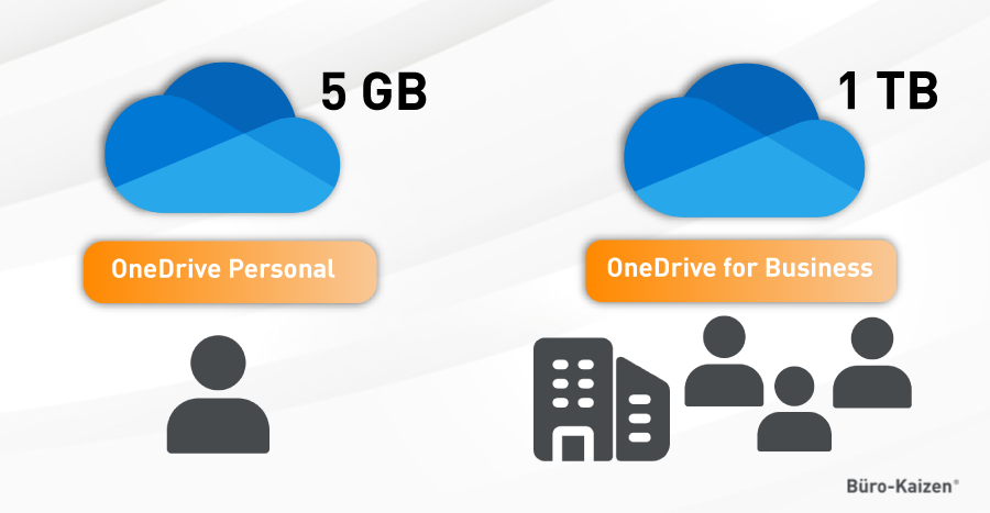 OneDrive for Business: Personal vs. Business