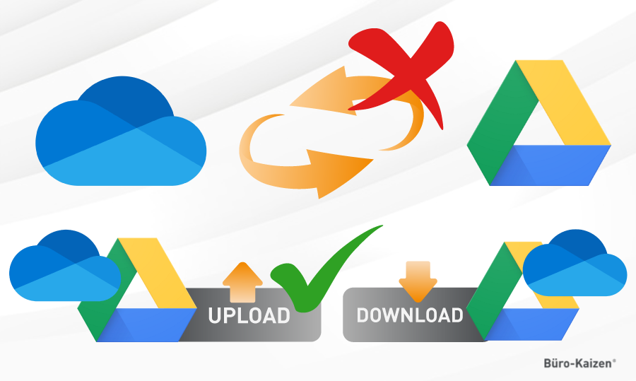 OneDrive oder Google Drive: Synchronisation