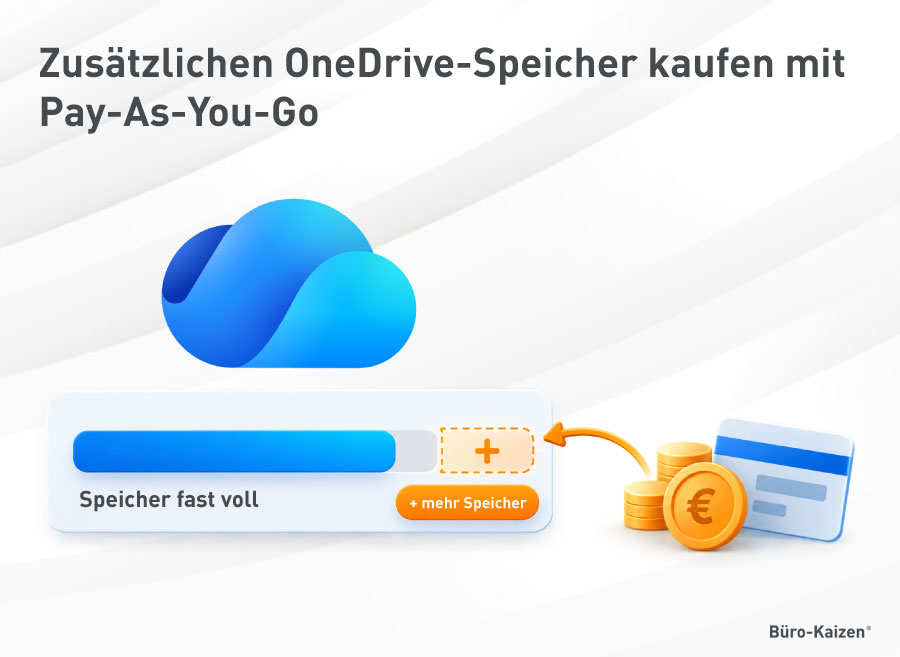 OneDrive Speicher Pay as you go