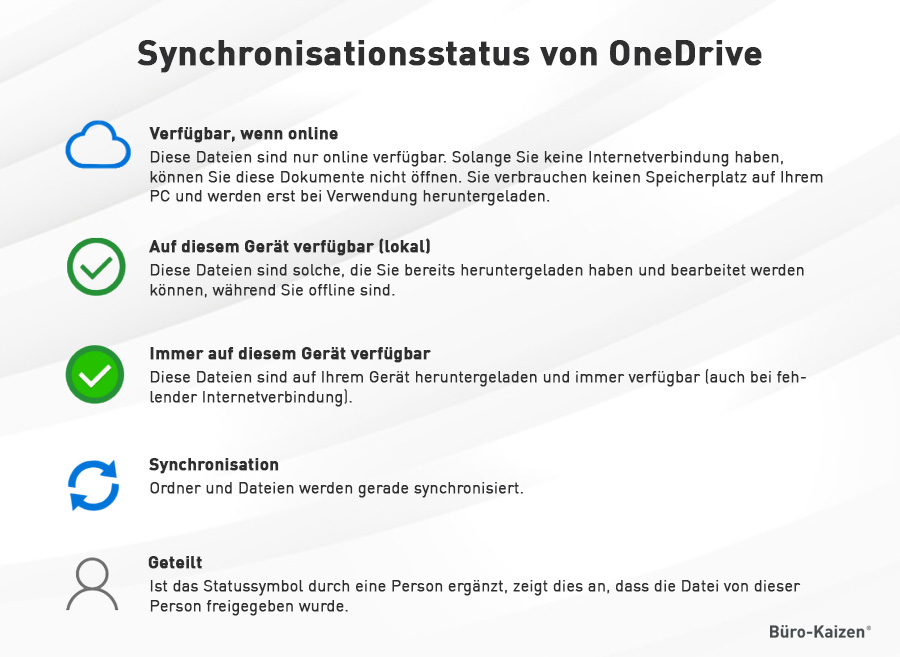 OneDrive synchronisieren Statussymbole