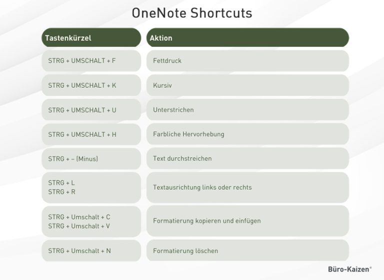 OneNote Shortcuts: Tastenkürzel für die Textverarbeitung