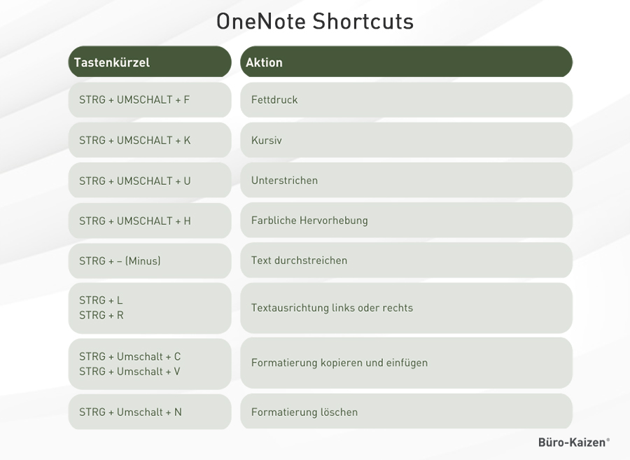 OneNote Shortcuts