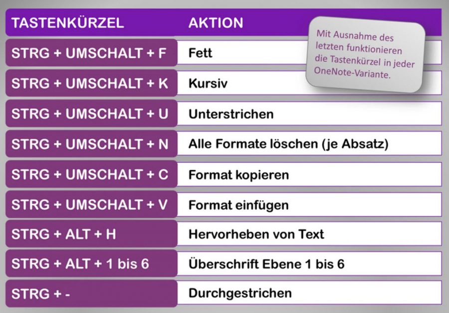 onenote-shortcuts-uebersicht