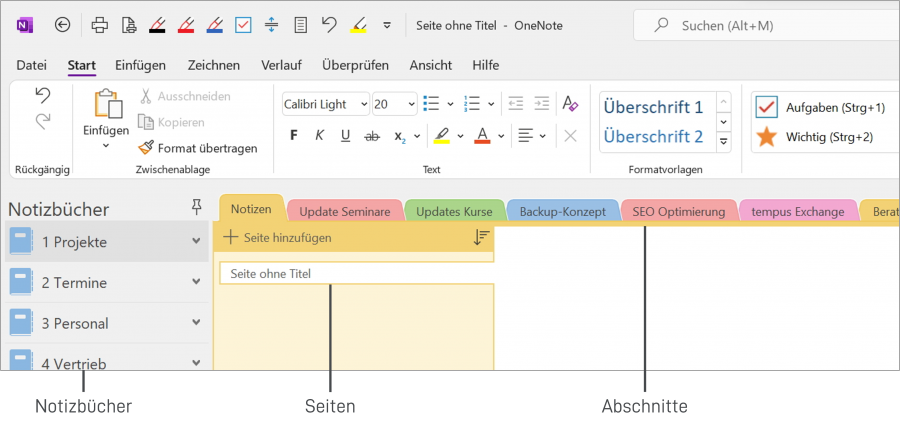 OneNote-Notizbücher können in Abschnitte und Seiten strukturiert werden.