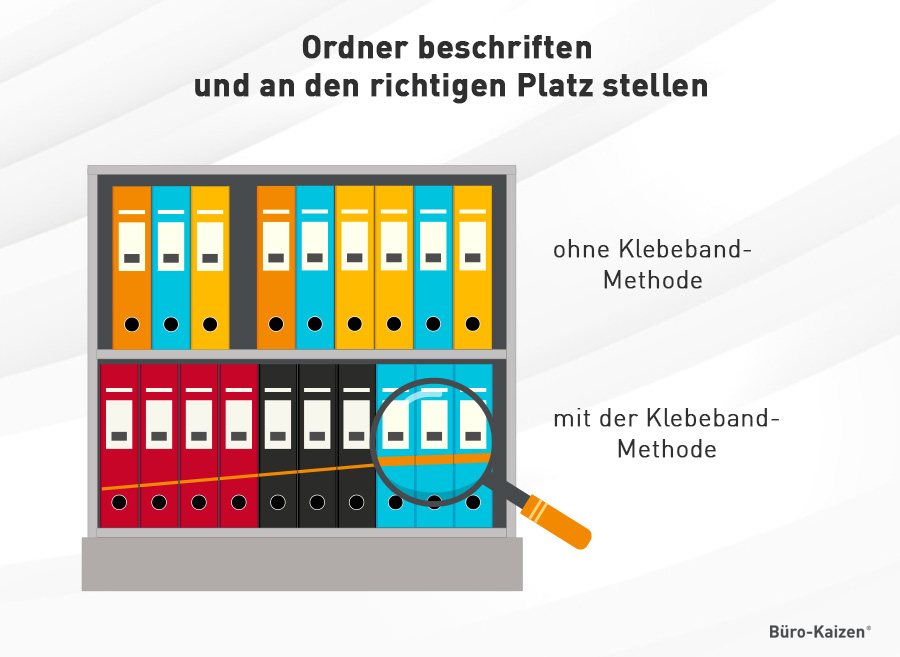 Ordner beschriften Klebeband Methode