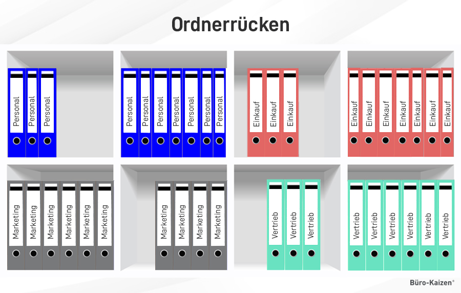 Ordnerrücken mit Vorlagen beschriften