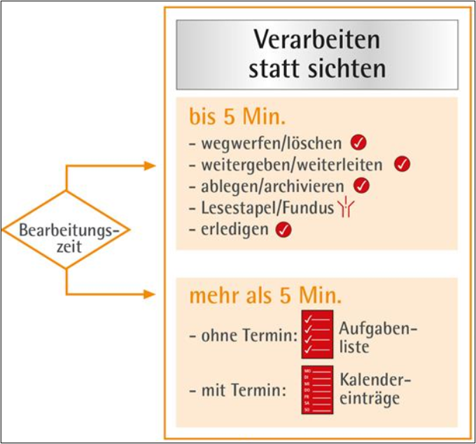 ordnungssystem-schreibtisch-bearbeiten