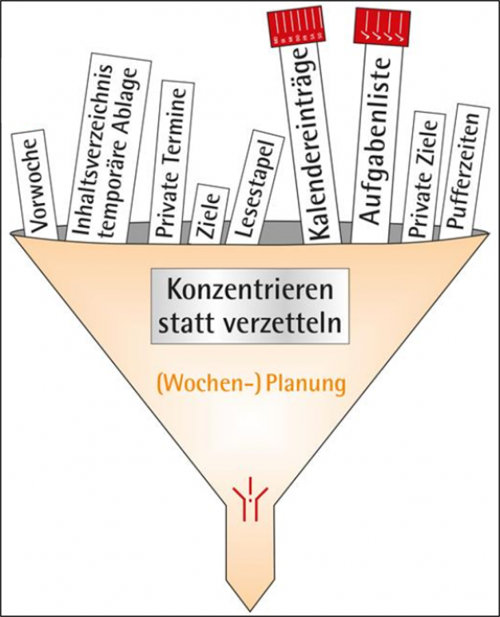 ordnungssystem-schreibtisch-planung