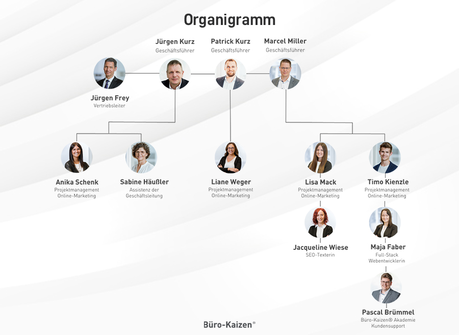 Beispiel für ein Organigramm (Büro-Kaizen)