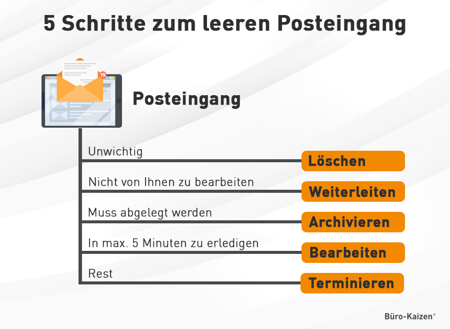 Outlook aufräumen 5 Schritte