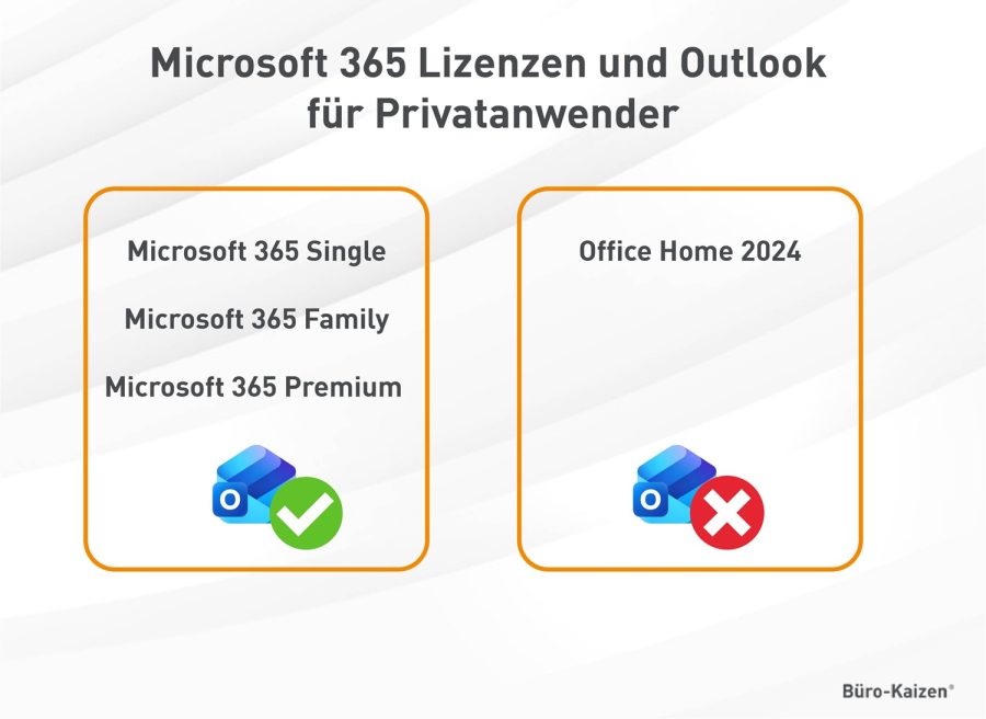 Outlook registrieren Microsoft Lizenzen Outlook