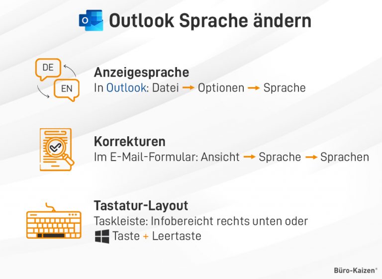 Outlook Sprache ändern und Korrekturhilfe festlegen (Anleitung)