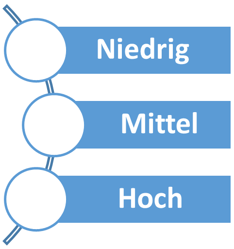 outlook-to-do-priorisierung-von-aufgaben