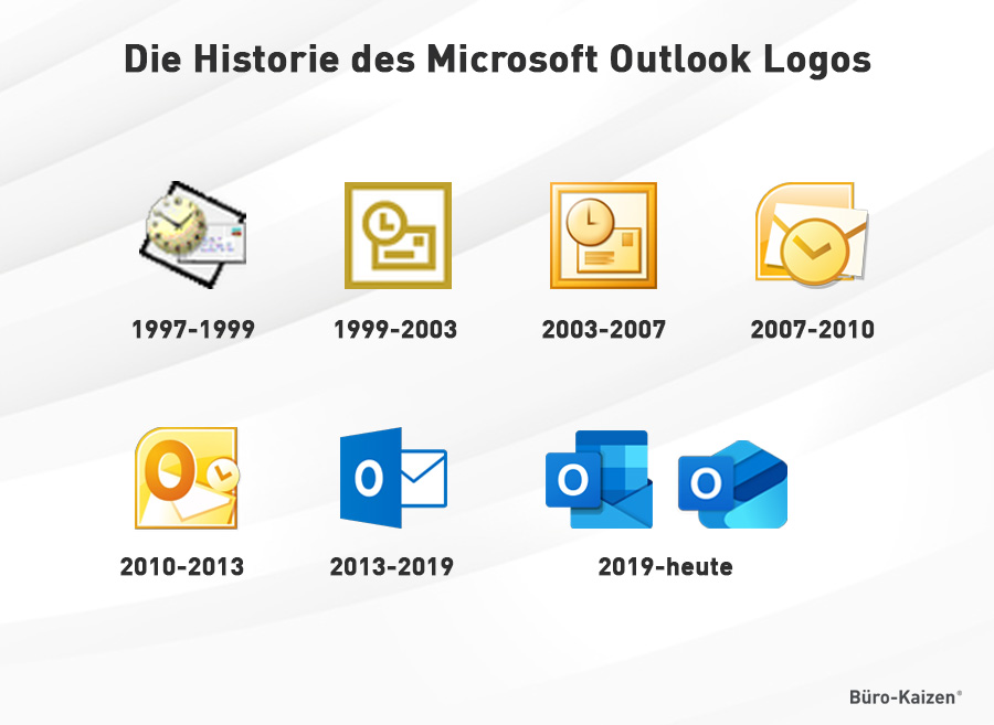 Outlook Versionen Geschichte Logo