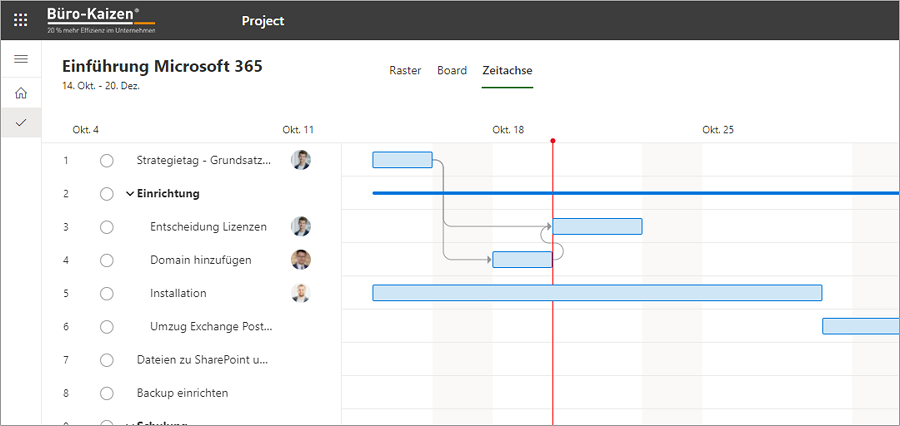 Projektplanungstool Microsoft Project