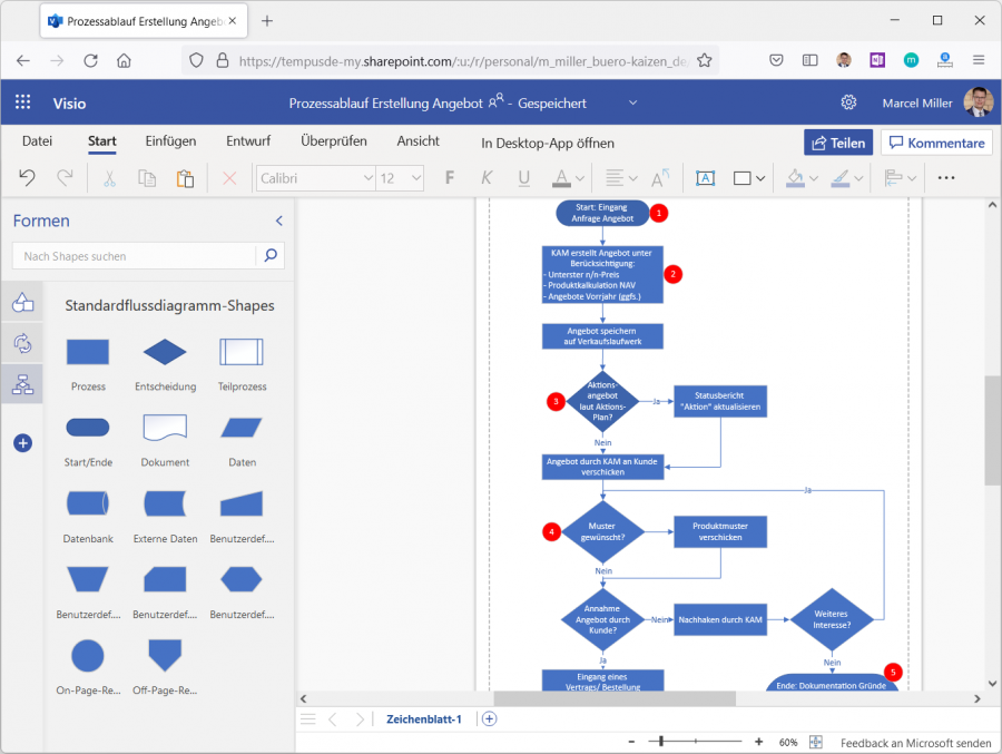 Mit dem Visualisierungsprogramm Microsoft Visio können Sie optimal Prozesse in Form von Diagrammen darstellen.